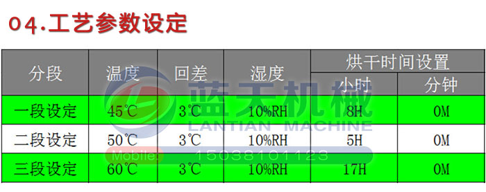 工藝參數(shù)設定