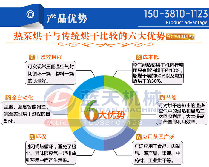 車間空氣能熱泵烘干機(jī)產(chǎn)品優(yōu)勢